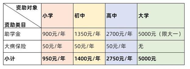 春节送温暖新方式！腾讯基金会如何让老人和孩子自主选择新年礼物？  第7张