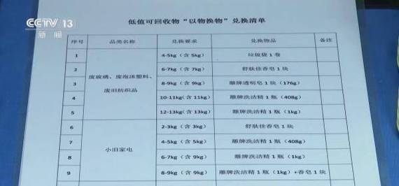 希音基金会豪掷500万欧元！非洲废旧纺织品回收计划将如何改变当地命运？  第5张