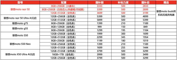 2025国补来袭！联想三件套至高补贴20%，立省2000元，你还在等什么？  第3张