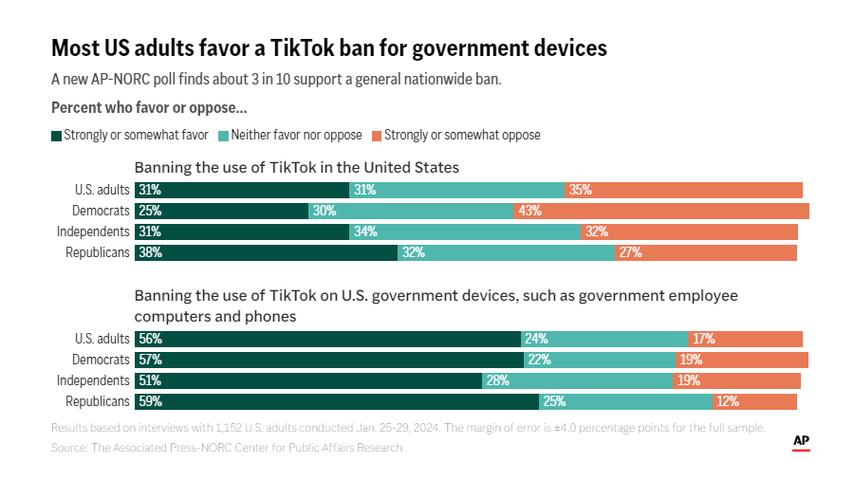 TikTok重返美国市场，背后隐藏着怎样的国际博弈？