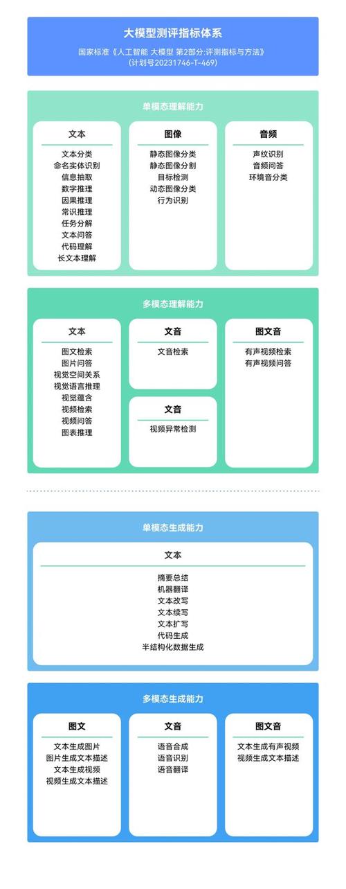 卓世科技与华为、腾讯云、网易齐名！2024年度实验室大模型工作组优秀单位称号花落谁家？  第3张