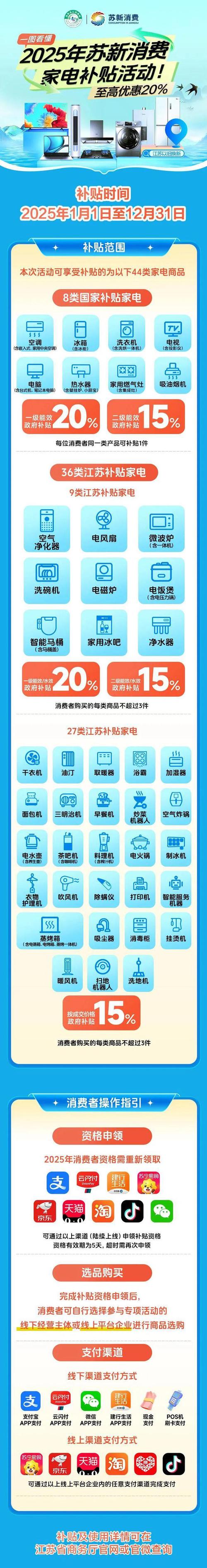 2025年家电以旧换新政策来袭！你的手机、平板、智能手表能省多少钱？  第6张