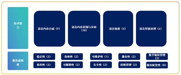 豆包大语音模型为何能引领行业？揭秘中国信通院评估背后的技术突破  第2张