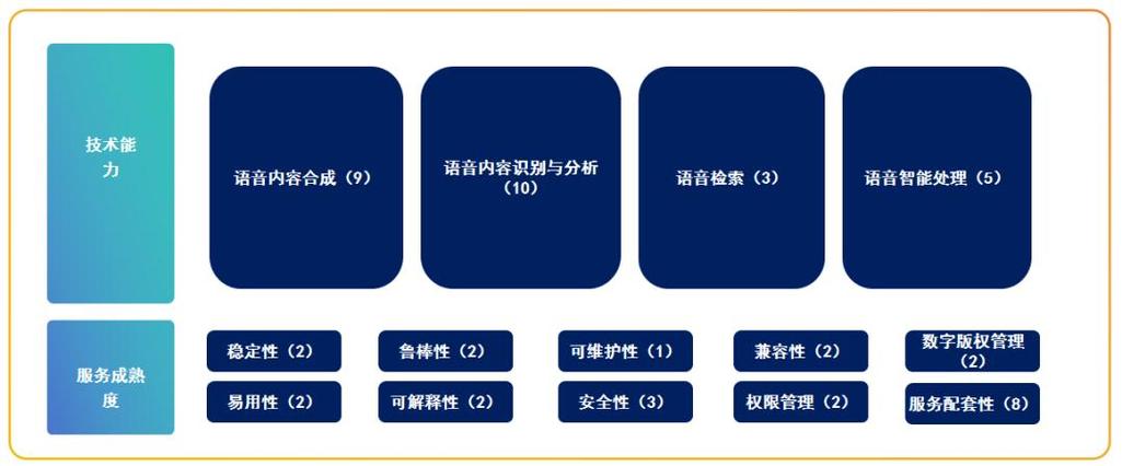 豆包大语音模型为何能引领行业？揭秘中国信通院评估背后的技术突破  第4张