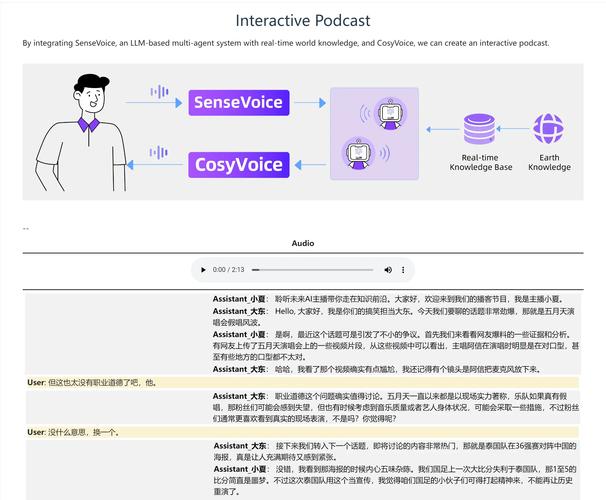 豆包大语音模型为何能引领行业？揭秘中国信通院评估背后的技术突破  第6张