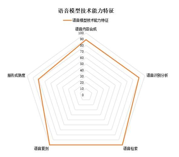 豆包大语音模型为何能引领行业？揭秘中国信通院评估背后的技术突破  第8张