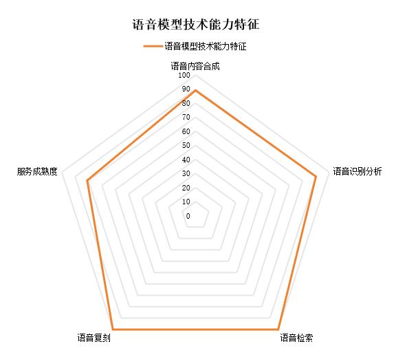 豆包大语音模型为何能引领行业？揭秘中国信通院评估背后的技术突破  第10张