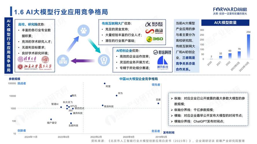 2024年金融行业大模型应用大爆发！容联云如何引领行业变革？