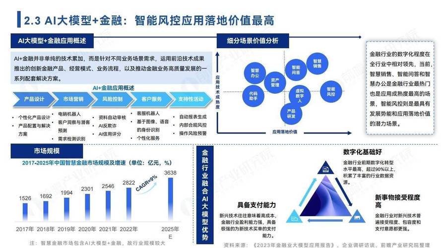 2024年金融行业大模型应用大爆发！容联云如何引领行业变革？  第12张