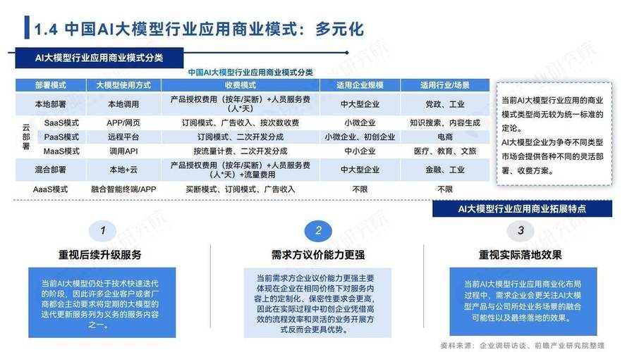 2024年金融行业大模型应用大爆发！容联云如何引领行业变革？  第14张