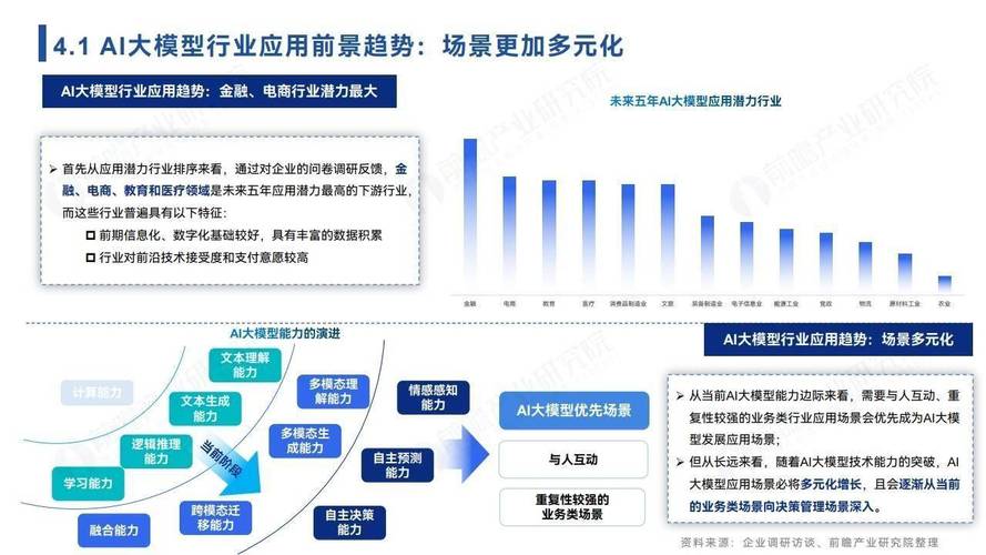 2024年金融行业大模型应用大爆发！容联云如何引领行业变革？  第15张