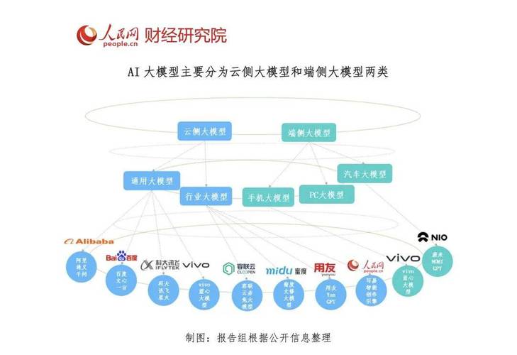 2024年金融行业大模型应用大爆发！容联云如何引领行业变革？  第6张