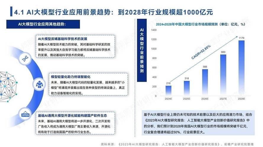 2024年金融行业大模型应用大爆发！容联云如何引领行业变革？  第7张