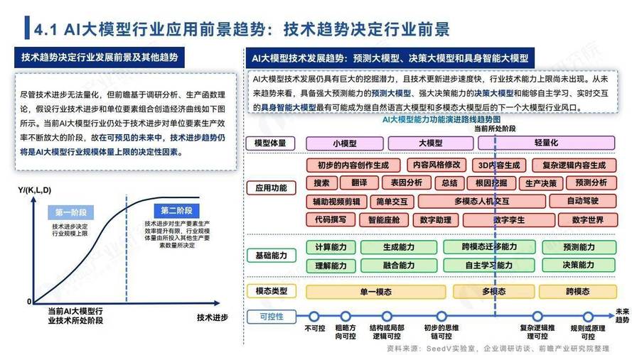 2024年金融行业大模型应用大爆发！容联云如何引领行业变革？  第10张