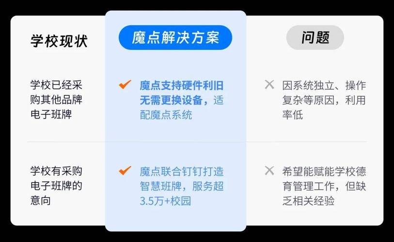 钉钉携手荣怀集团，打造数字化教育新生态！民办教育航母如何实现数字化转型？  第8张