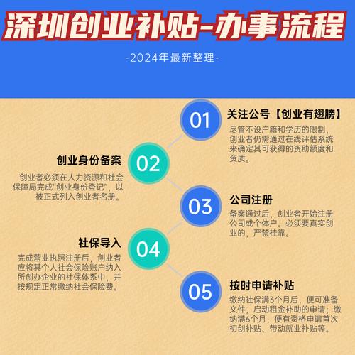 夺金2025热播中！大学生创业如何赢得专家青睐？揭秘零号员工的成功秘诀  第7张