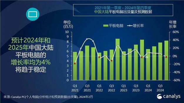 2024年PC市场温和复苏，但为何连续两年未能突破2.5亿台大关？  第9张