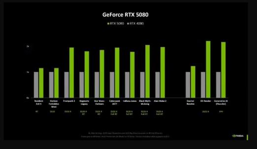 RTX 50系列显卡性能飙升8倍！MFG多帧生成技术究竟有多神奇？