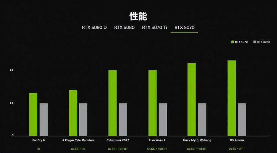 RTX 50系列显卡性能飙升8倍！MFG多帧生成技术究竟有多神奇？  第9张