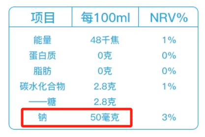 苏打水真的比普通水更健康吗？频繁饮用可能带来的不良影响你了解多少？  第13张