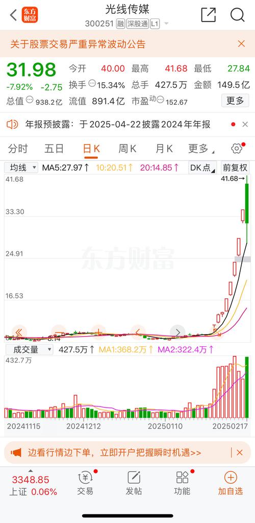 哪吒2票房登顶，光线传媒股价为何连续涨停？揭秘背后资本运作  第11张