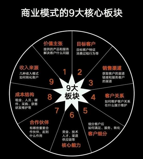 免费大模型时代来临！厂商如何实现盈利？揭秘背后的商业模式  第7张