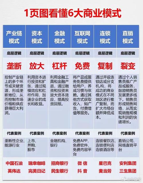 免费大模型时代来临！厂商如何实现盈利？揭秘背后的商业模式  第8张