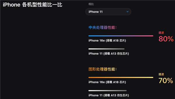 iPhone 16e：廉价版还是划时代之作？你愿意为Apple Intelligence买单吗？  第2张