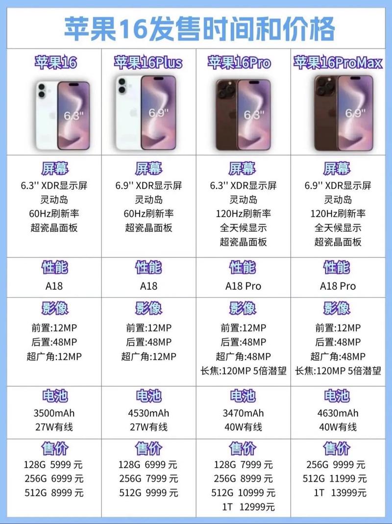 iPhone 16e：廉价版还是划时代之作？你愿意为Apple Intelligence买单吗？  第11张