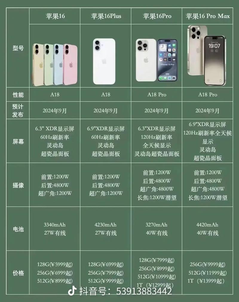 iPhone 16e：廉价版还是划时代之作？你愿意为Apple Intelligence买单吗？  第3张