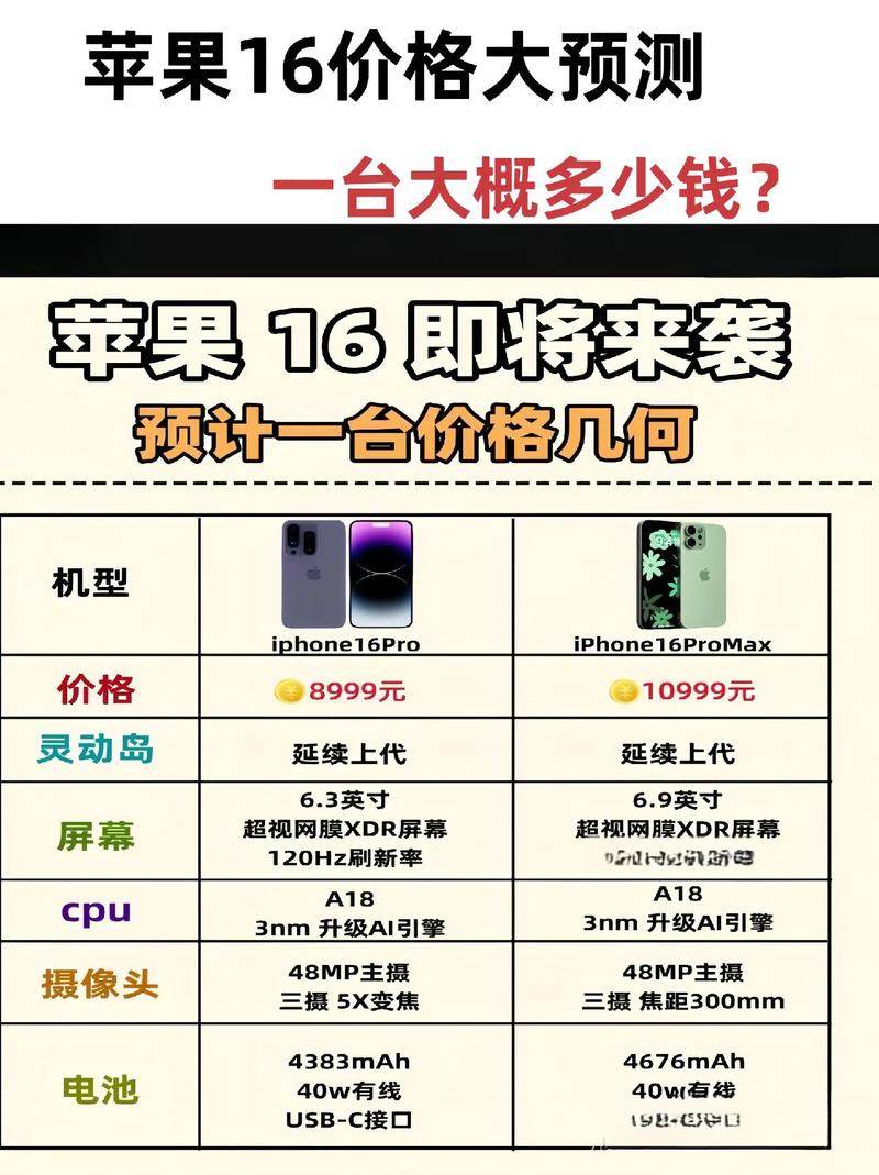 iPhone 16e：廉价版还是划时代之作？你愿意为Apple Intelligence买单吗？  第4张