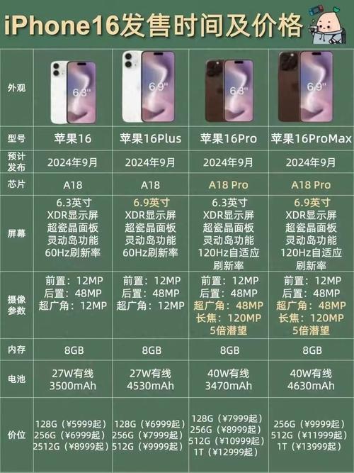 iPhone 16e发布，4499元起售，网友为何纷纷吐槽？库克刀法精准还是吃相难看？  第9张