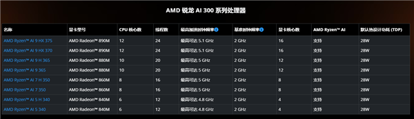 AMD新款处理器命名乱如麻，锐龙AI H 300系列到底有何玄机？  第5张