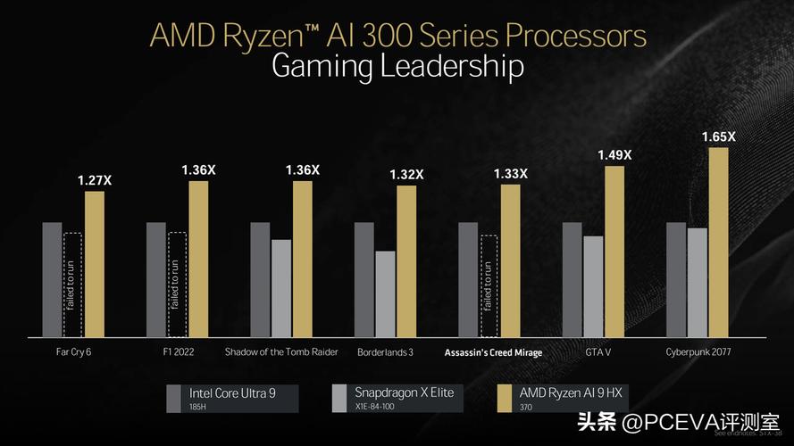 AMD新款处理器命名乱如麻，锐龙AI H 300系列到底有何玄机？  第6张