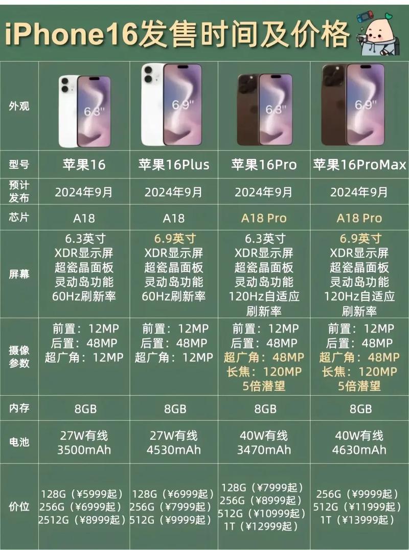 iPhone 16e重磅发布！4499元起售，苹果为何停产生力军？  第11张