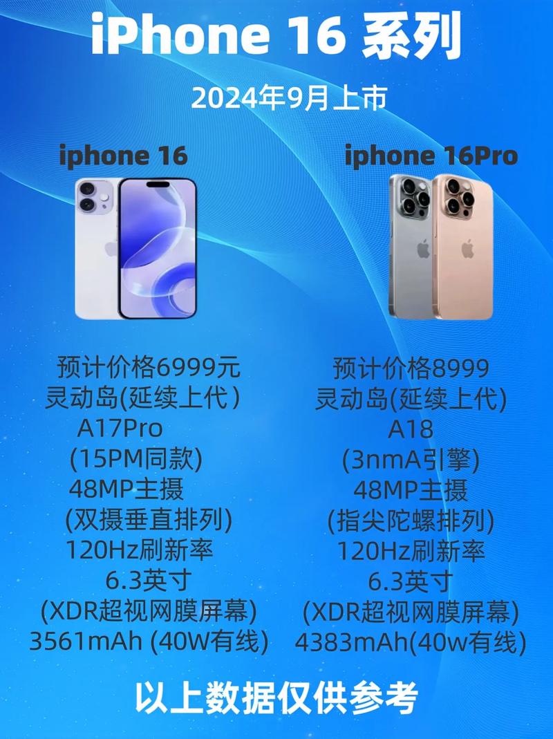 iPhone 16e重磅发布！4499元起售，苹果为何停产生力军？  第3张