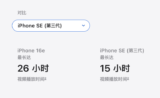 iPhone 16e重磅发布！4499元起售，苹果为何停产生力军？  第4张