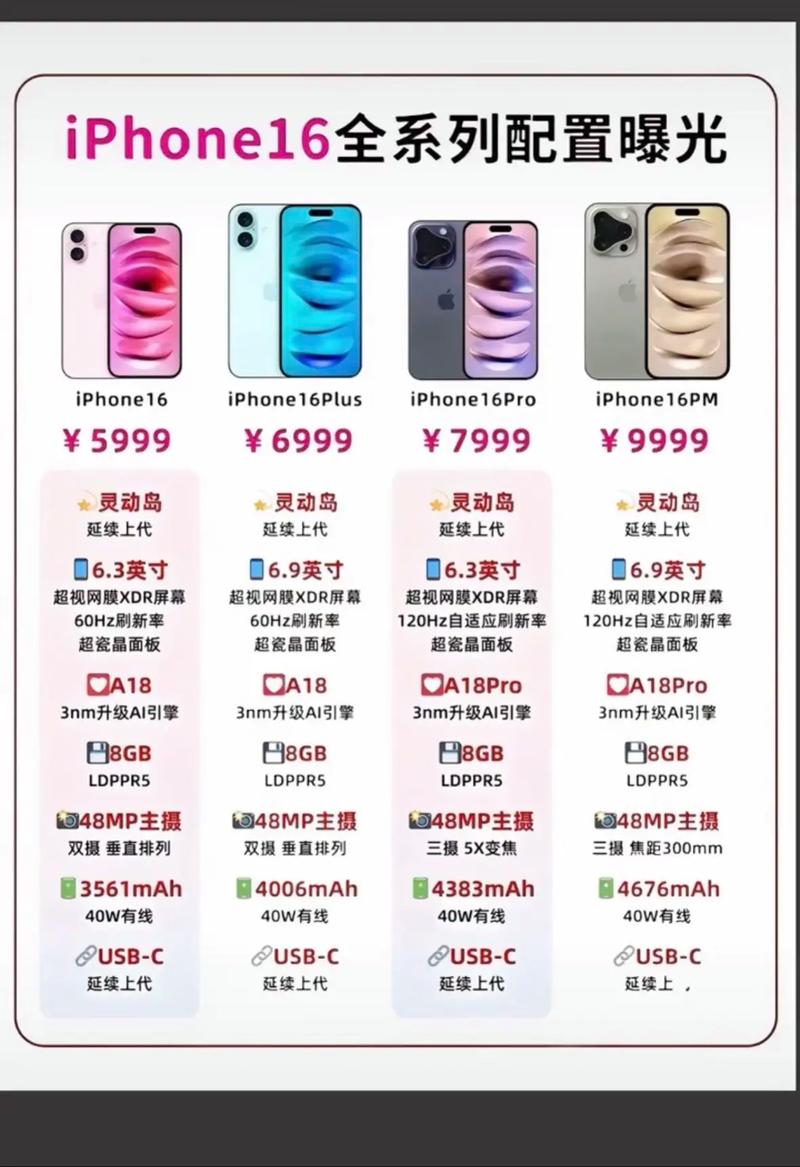 iPhone 16e重磅发布！4499元起售，苹果为何停产生力军？  第8张