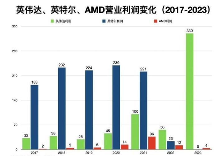 Intel深陷危机，但AMD的态度才是关键！你敢相信吗？  第6张