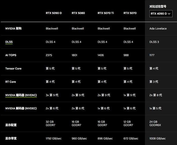 NVIDIA新显卡RTX 5090和5080一卡难求！如何破解黄牛抢购难题？  第8张