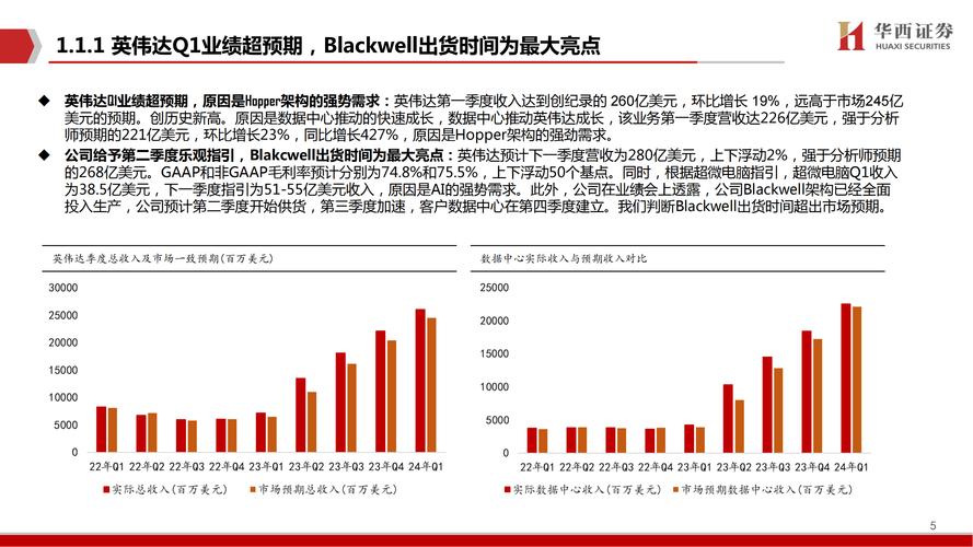 NVIDIA独占AI芯片市场77%！其他厂商何去何从？