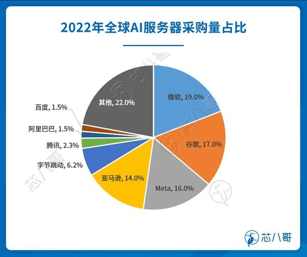 NVIDIA独占AI芯片市场77%！其他厂商何去何从？  第4张