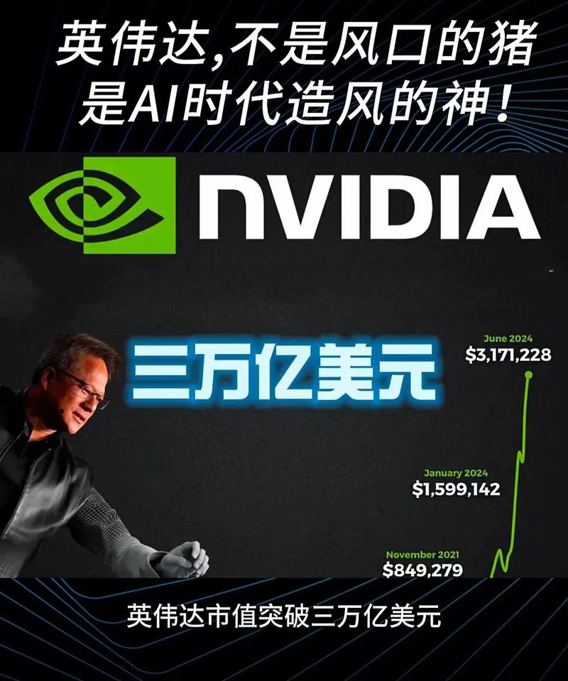 NVIDIA独占AI芯片市场77%！其他厂商何去何从？  第5张