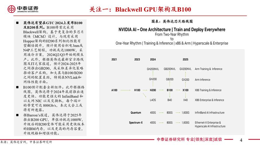 NVIDIA独占AI芯片市场77%！其他厂商何去何从？  第8张