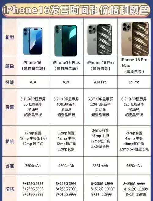 iPhone 16e与iPhone 16差价1500元，谁更值得买？揭秘核心区别  第2张