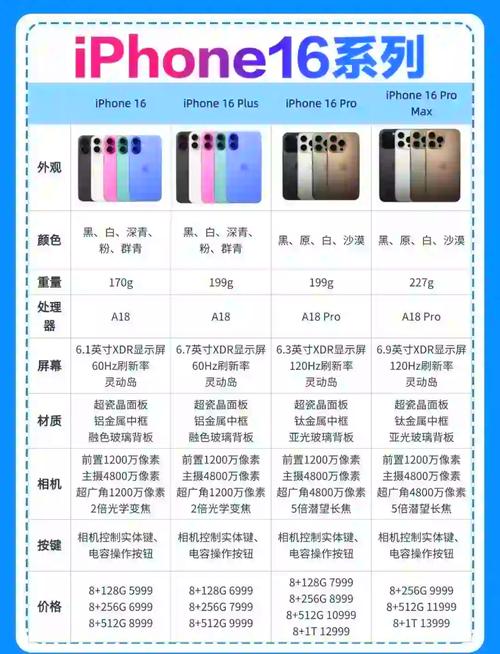 iPhone 16e与iPhone 16差价1500元，谁更值得买？揭秘核心区别  第11张