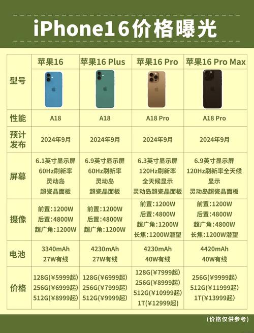 iPhone 16e与iPhone 16差价1500元，谁更值得买？揭秘核心区别  第6张