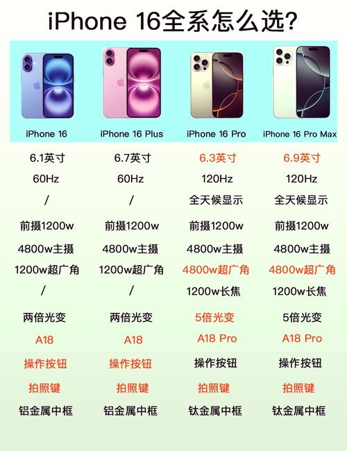 iPhone 16e与iPhone 16差价1500元，谁更值得买？揭秘核心区别  第7张