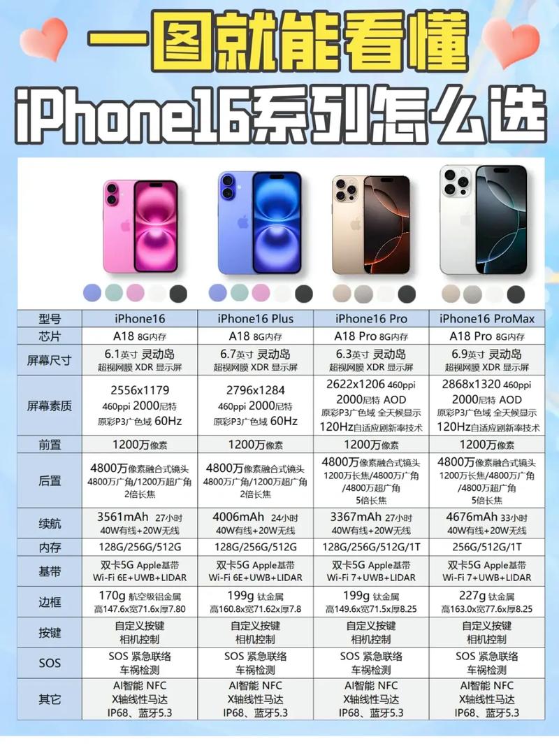 iPhone 16e与iPhone 16差价1500元，谁更值得买？揭秘核心区别  第8张