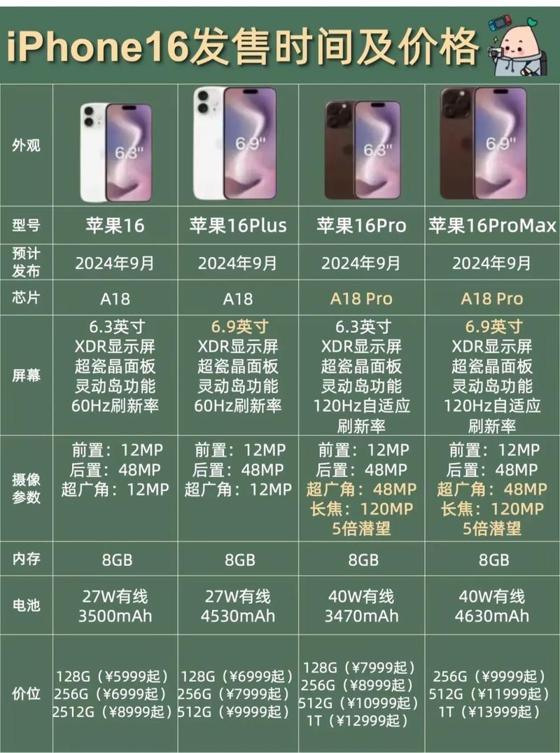 iPhone 16e与iPhone 16差价1500元，谁更值得买？揭秘核心区别  第9张